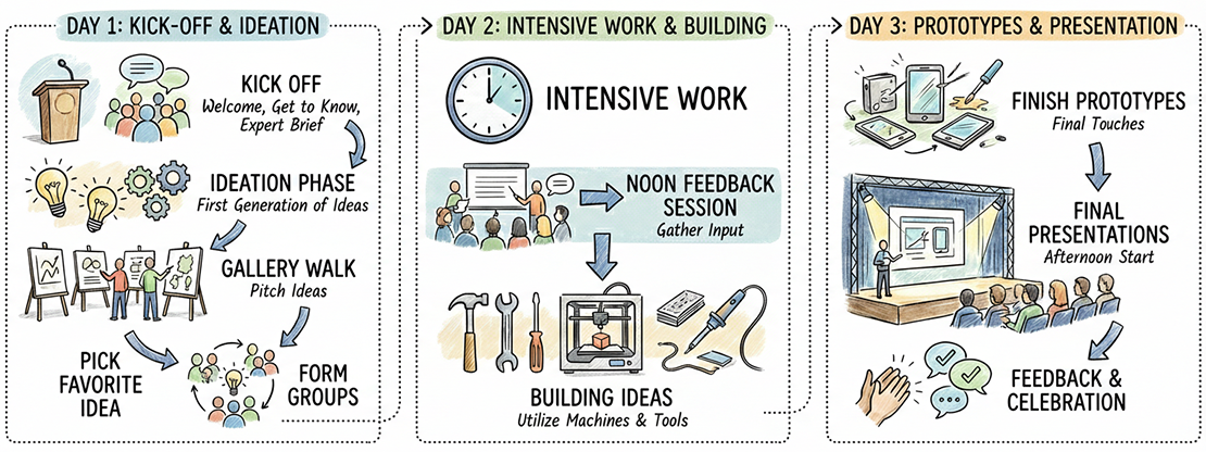 3Day-Example-Illustration