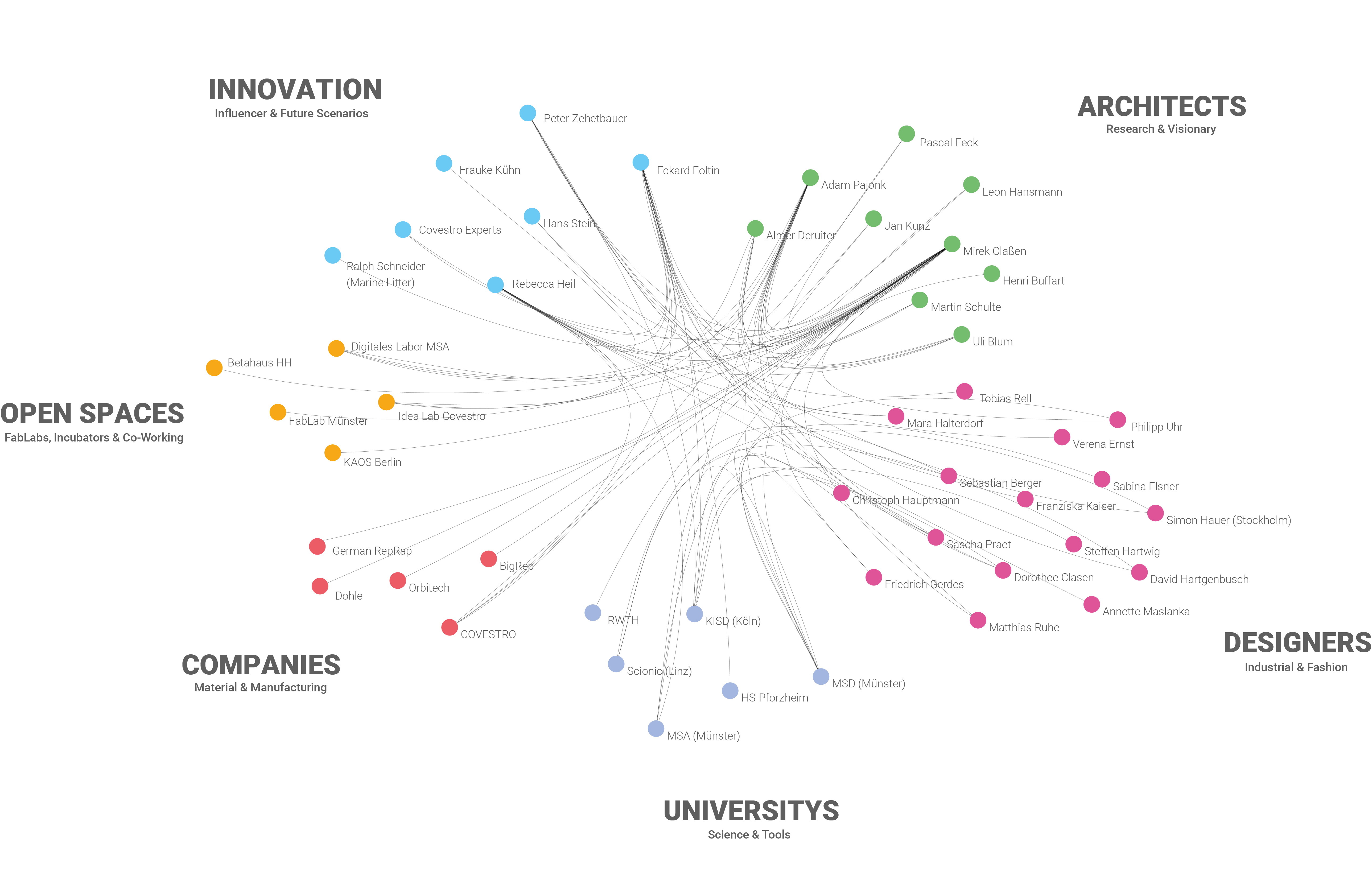The Makeathon Network